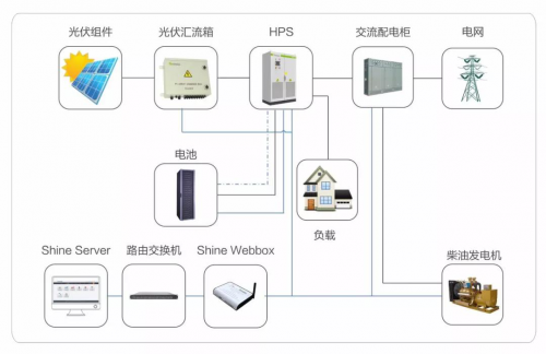 光伏群英汇论坛3.jpg