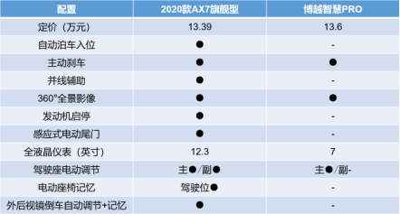 �����ɴ�ܡ�!�������2020��AX7�Ͳ�ԽPRO,���������һ����(1)2316.png